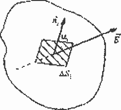 Электростатика Теорема Гаусса неоднородное поле и поверхность