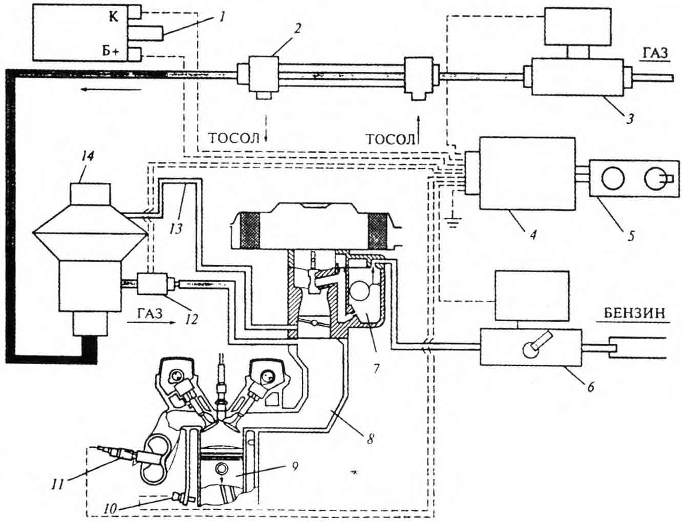 Схема инжекторной системы дозирования газового топлива