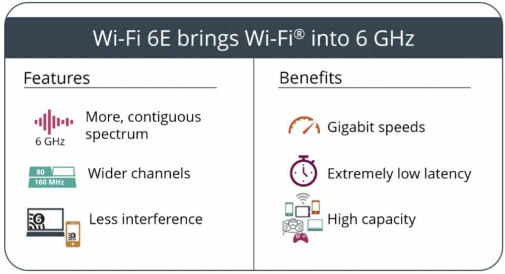 Wi-Fi 6 против Wi-Fi 6E: в чем разница?
