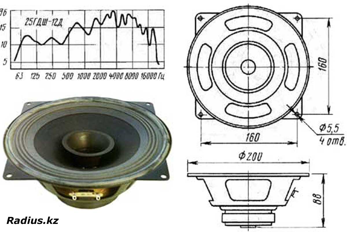 25ГДШ-12Д чертежи и характеристики широкополосного динамика парметры ТС