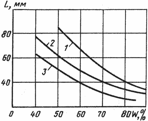 ����������� ����������� ����� ����� �� ��������� ������������ �����