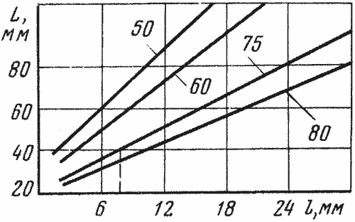 ����������� ������������ ����������� �� ������������ ����� �����