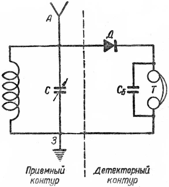 Схема детекторного радиоприемника самый простой по устройству
