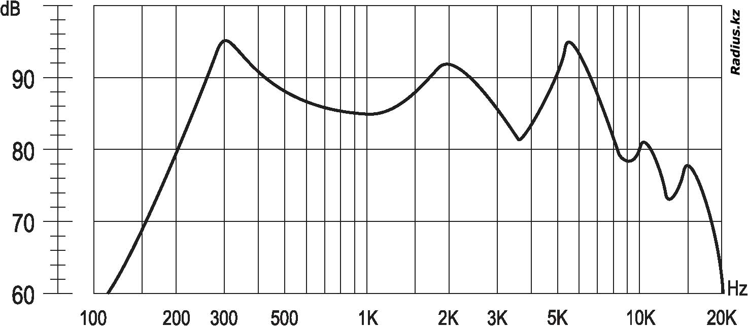 SoniCrest HSP64A-8 Амплитудно-частотная характеристика