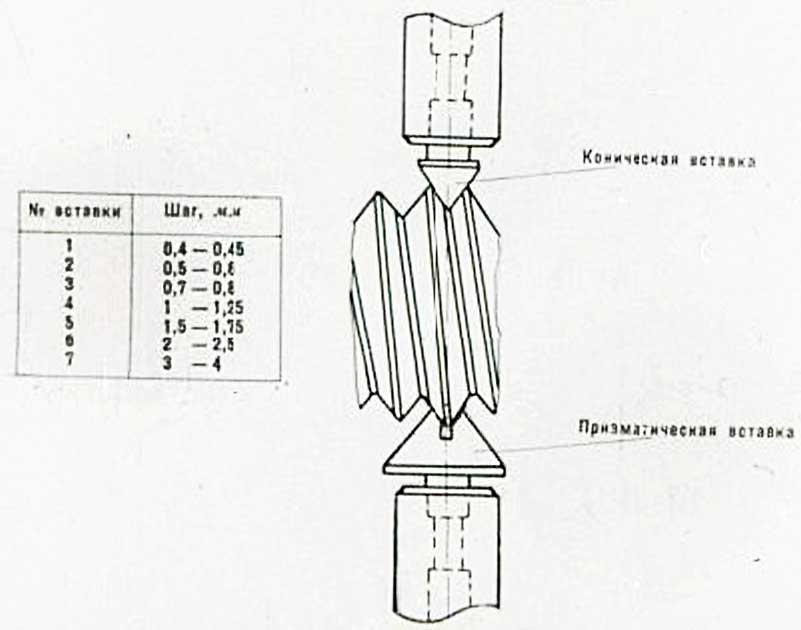 radius.kz/images/news_cats/0003-rez-ussr-metrologia-micrometr-1968.jpg