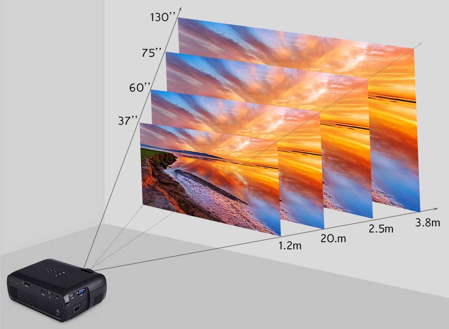 разрещение Everycom X7 Plus проектор размер на экране