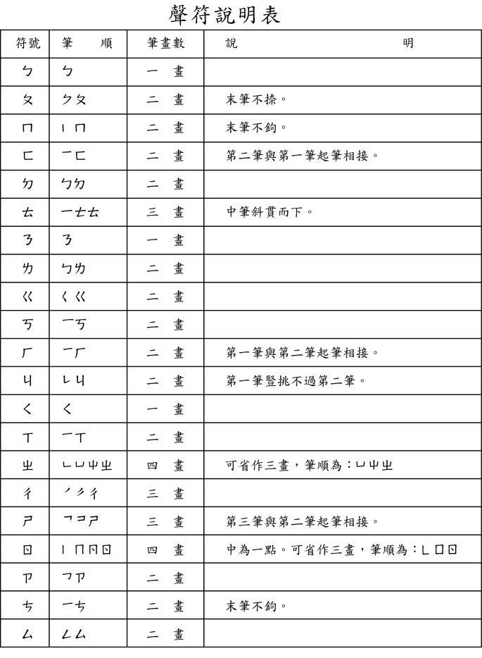 Учим китайский язык почему у знака ZHI такая странная первая черта?