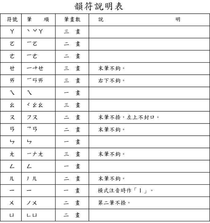Учим китайский язык По справочной таблице Мин