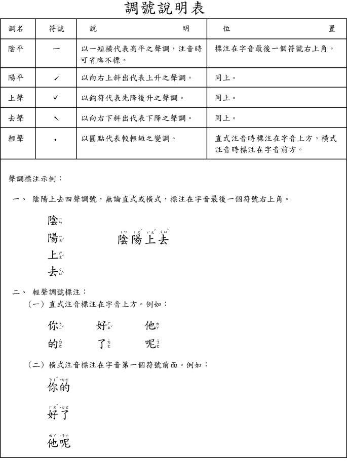 Учим китайский язык - №1 небольшие правильные уроки